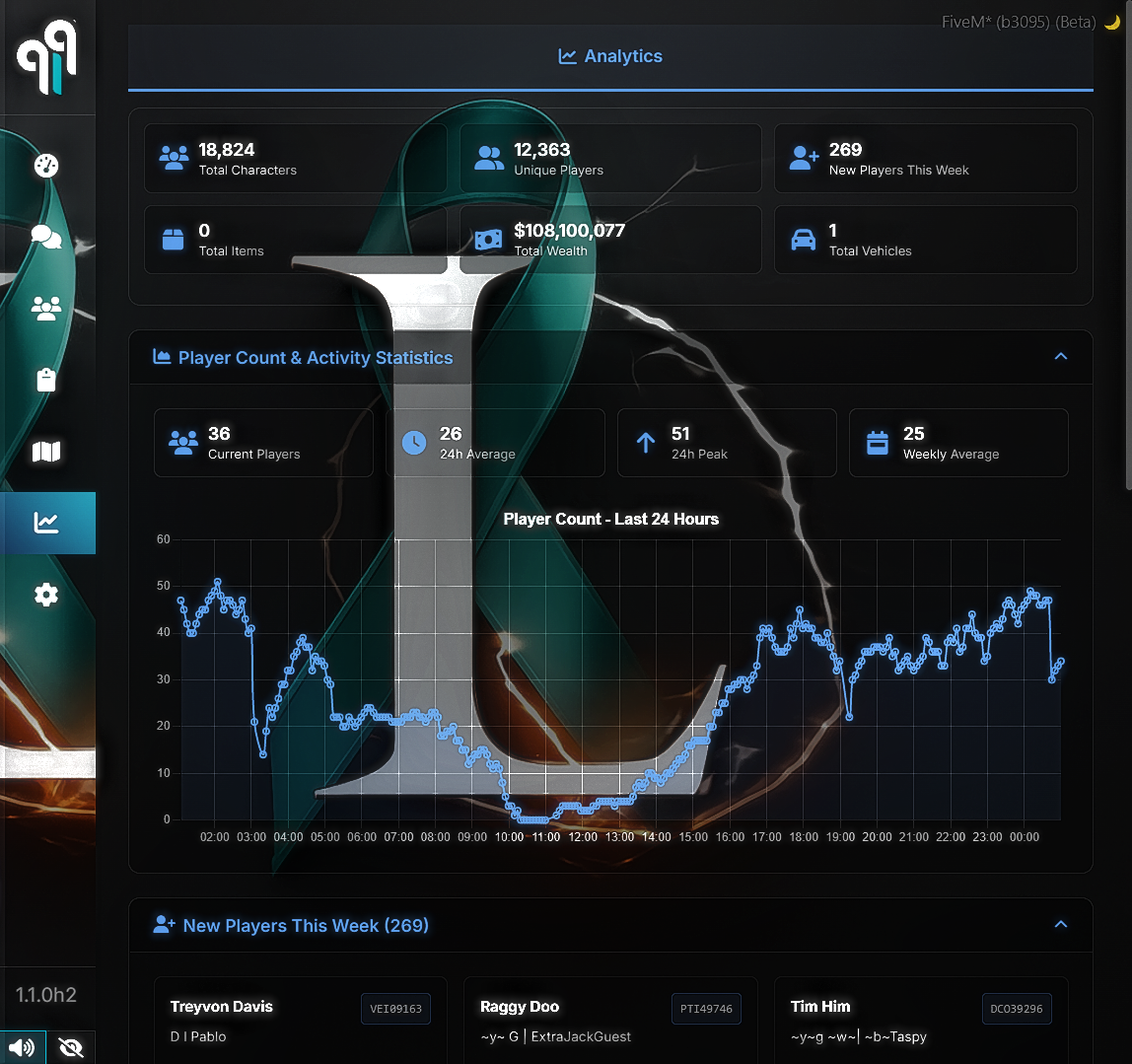 Analytics screenshot one