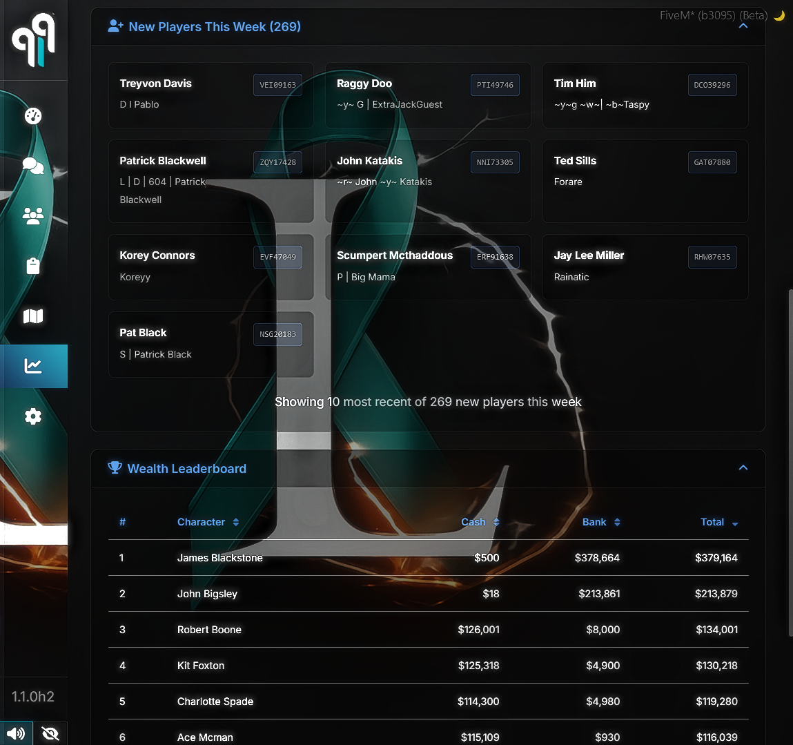 Analytics screenshot two